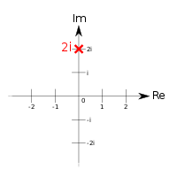 ComplexPlane Number2i.svg