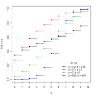 Cumulative probability distribution function for the beta-binomial distribution