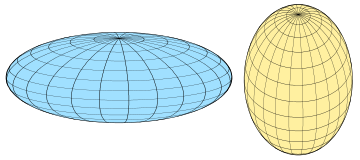 Spheroids.svg