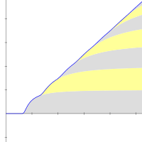 将级数1 + 1 + 1 + 1 + ⋯平滑化