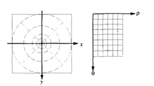 An Introduction to the Log-Polar Mapping.png