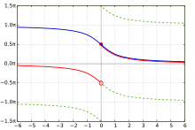 Two kind of arccot.svg