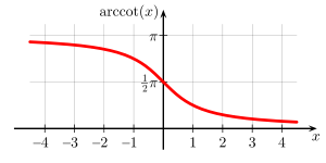 Arccotangent.svg