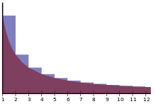 Gamma-area.svg