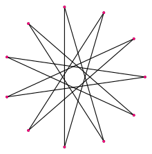 Regular star polygon 11-5.svg